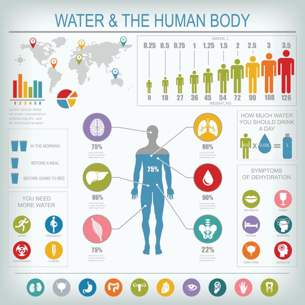 Why Drinking More Water Is the Secret to a Healthier Life